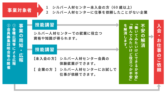 事業イメージ